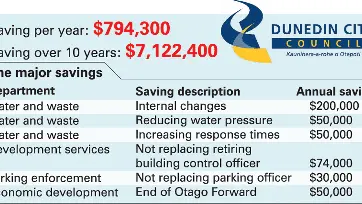 Council identifies new cuts