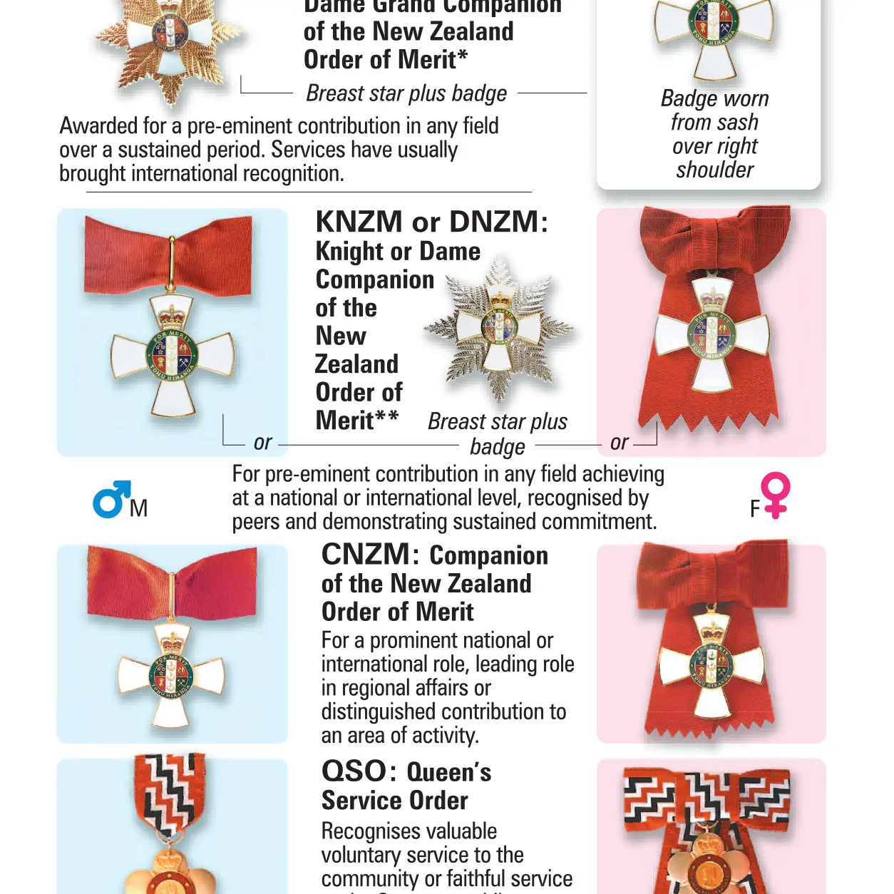Queen's Birthday Honours - Full list