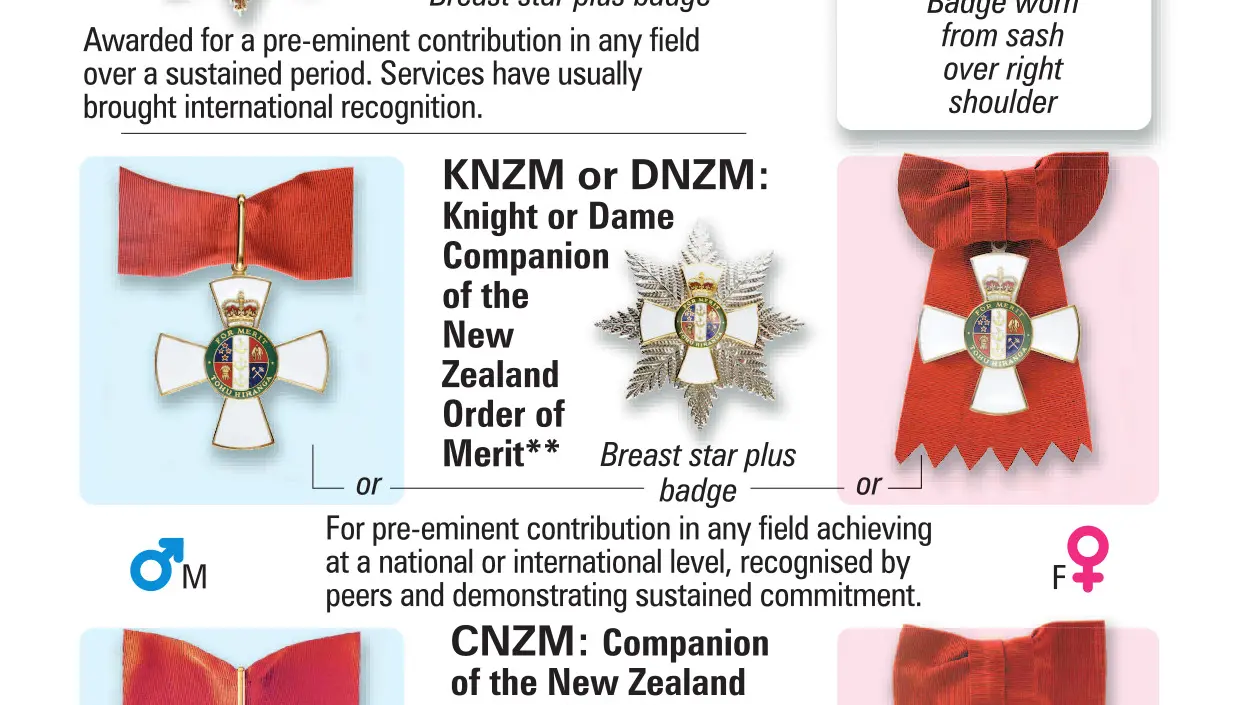 Queen's Birthday Honours - Full list