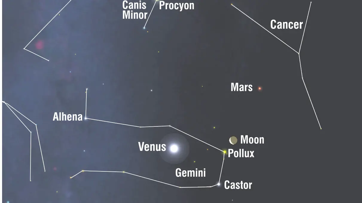 The Moon, Mars and Venus