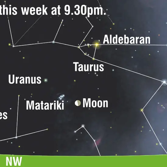 Tuesday’s triangle in Taurus