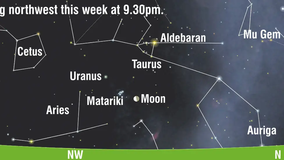 Tuesday’s triangle in Taurus