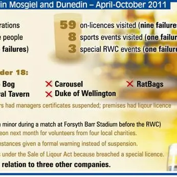 Liquor stings detail range of breaches