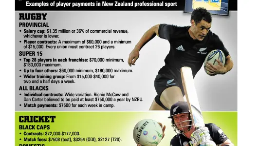 Rugby: Wider market dictates player payment