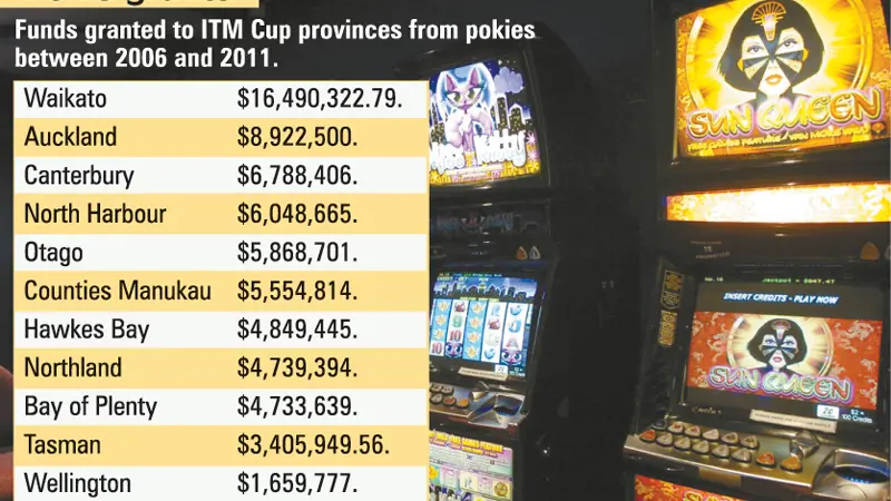 Pokies grants of $141m to NZ rugby in past six years