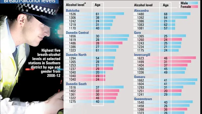 Man joins list of South's worst drink-drivers
