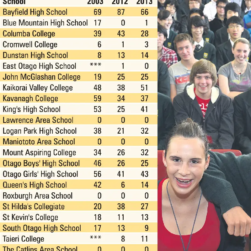 Overseas pupils on rise