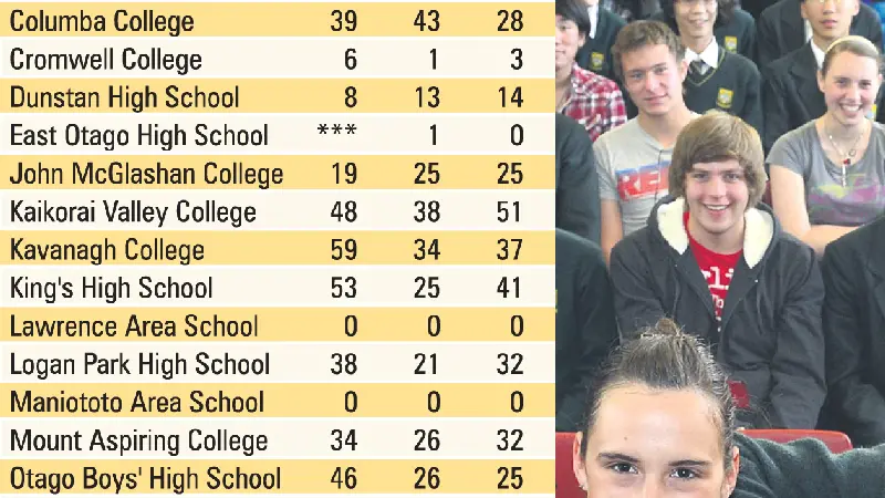 Overseas pupils on rise