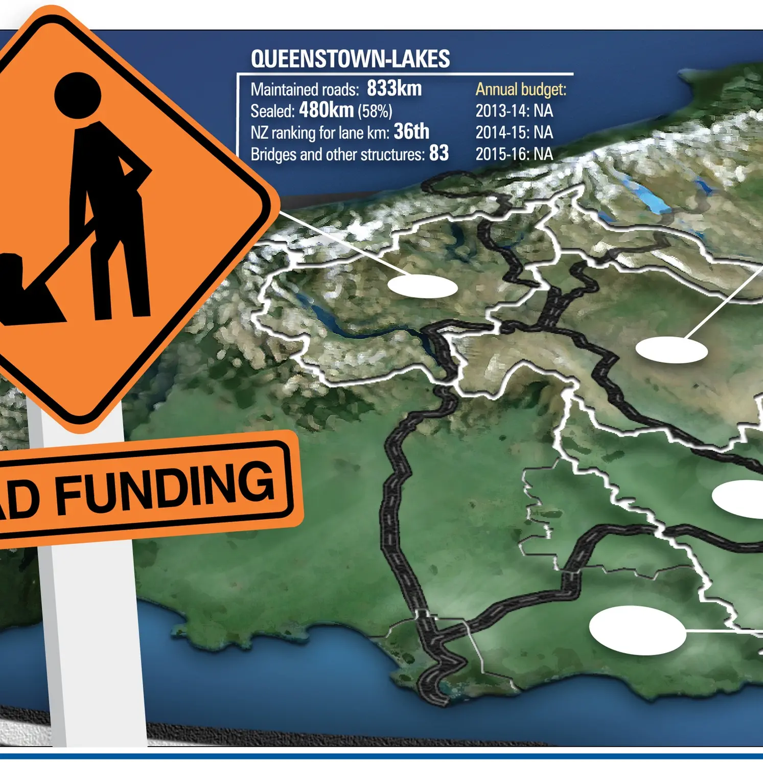 Road funding consternation