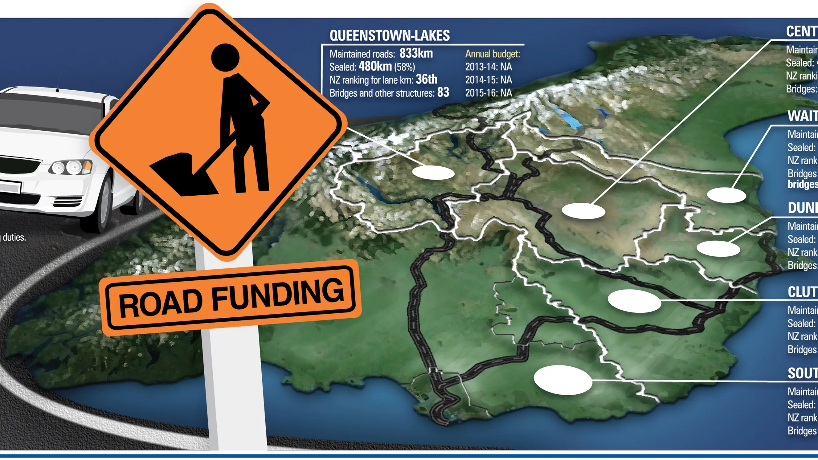 Road funding consternation