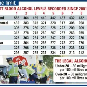 Slurring, falling and still driving