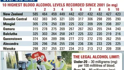 Slurring, falling and still driving