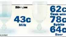 Alcohol cheaper than water: study