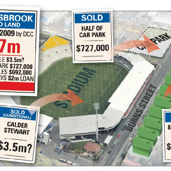 Council costs not recouped