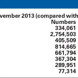 Otago visitor nights show improvement
