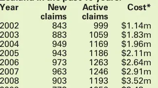 Forklift injuries cost $1.92m