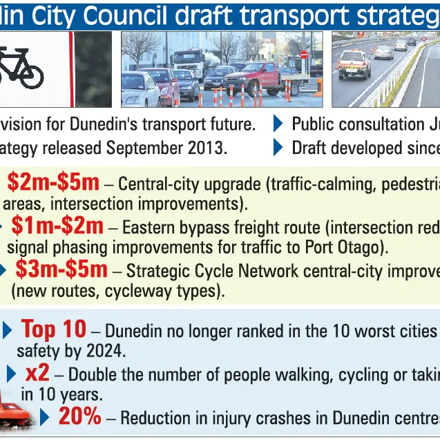 Road safety top priority under plan