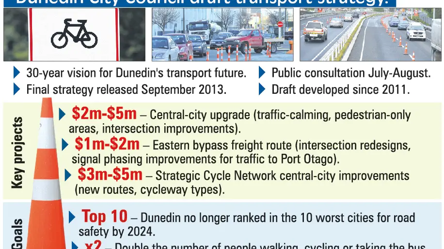 Road safety top priority under plan