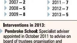 Fewer interventions in Otago schools