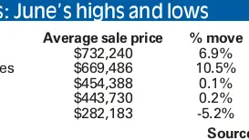 Housing asking prices at record levels as pressure continues
