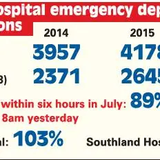Patients waiting in corridors