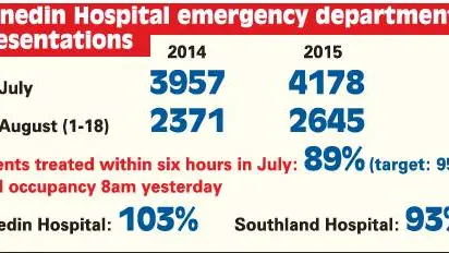 Patients waiting in corridors