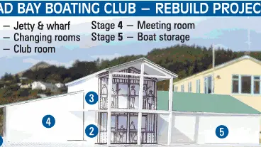 Boating club rebuild launched