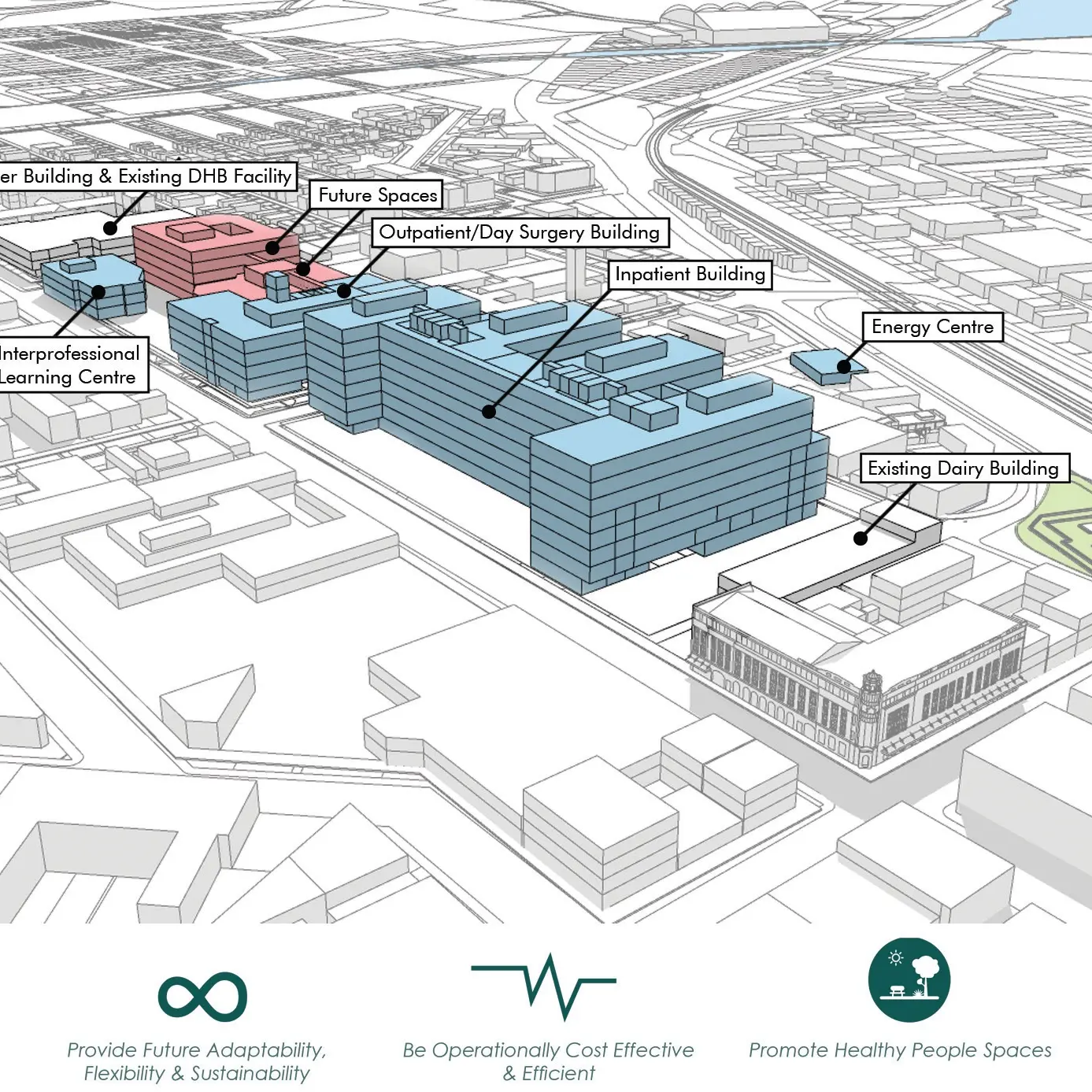 New Dunedin Hospital Site Masterplan Shared