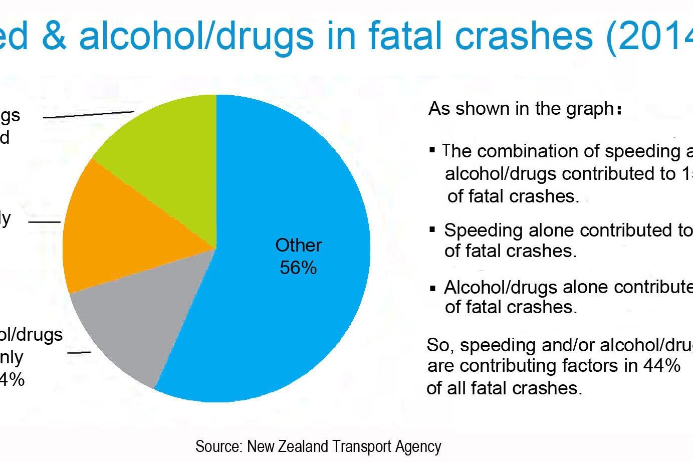 Speed limits do not alter behaviour
