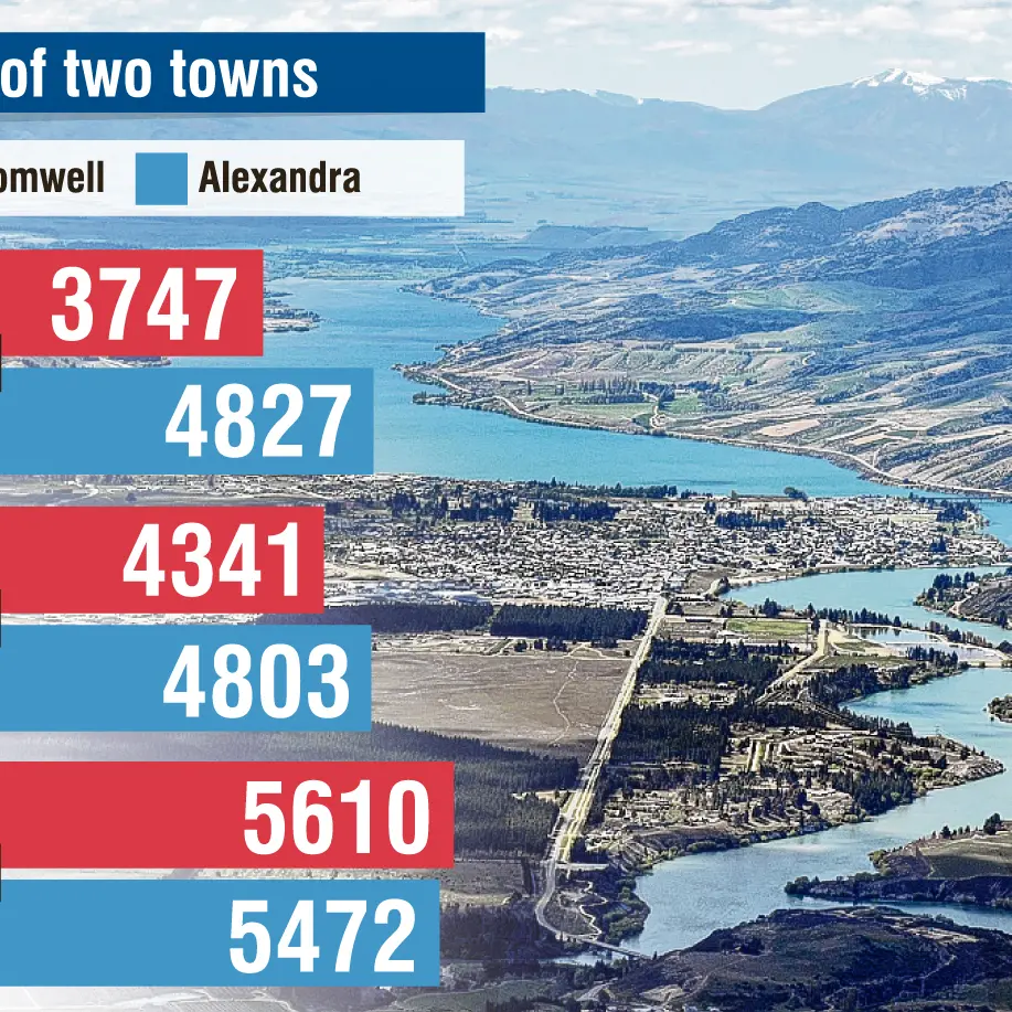 Cromwell outgrows Alexandra