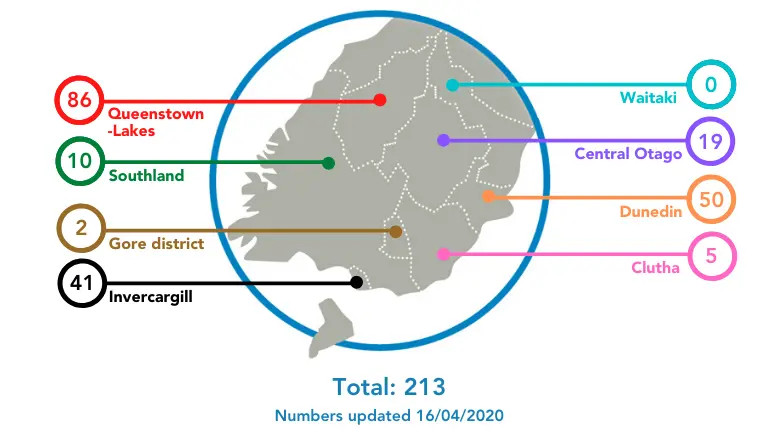 Number of active cases, recoveries in South revealed
