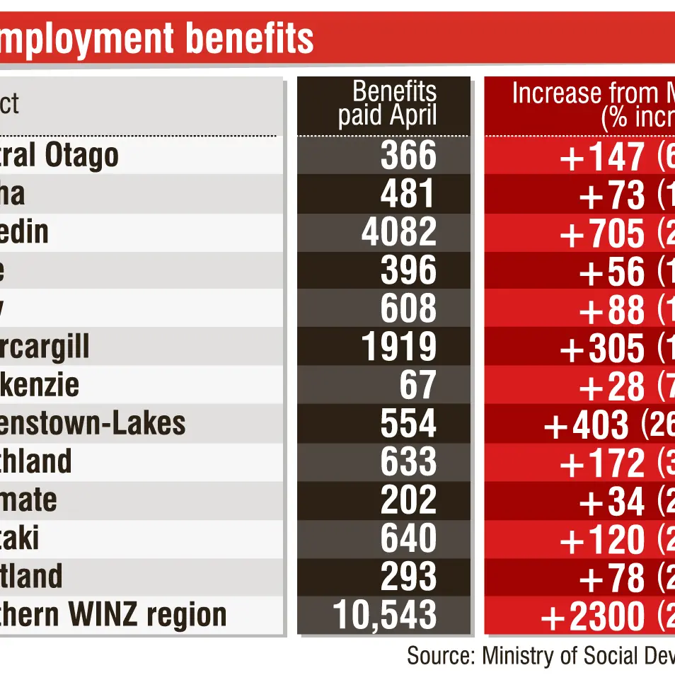 Job losses ‘going to get worse’