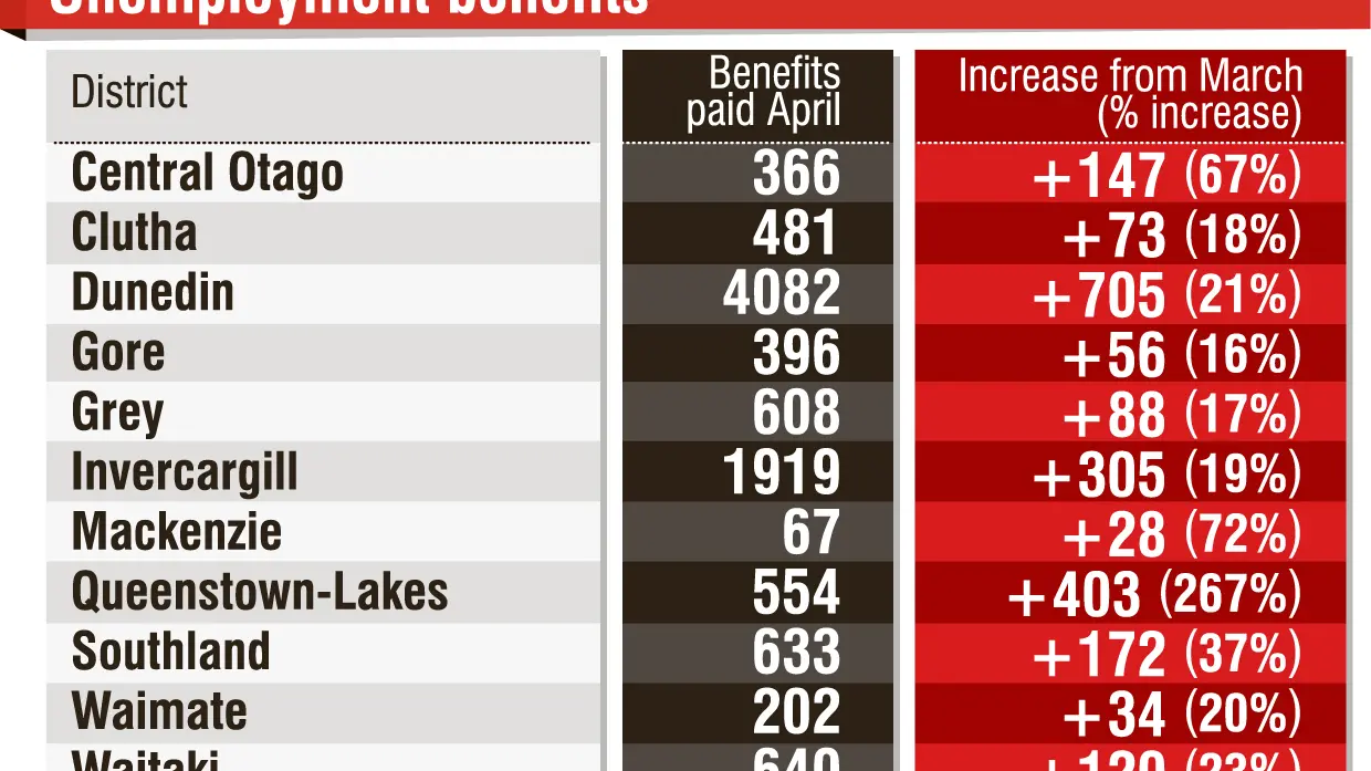 Job losses ‘going to get worse’