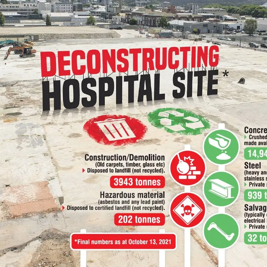 Hospital site ready for next stages