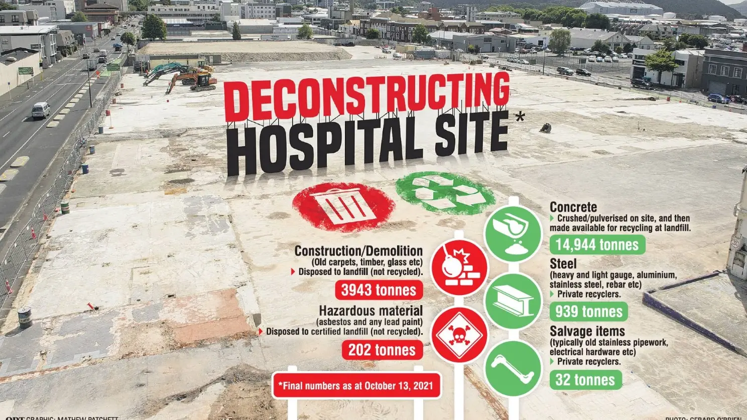 Hospital site ready for next stages