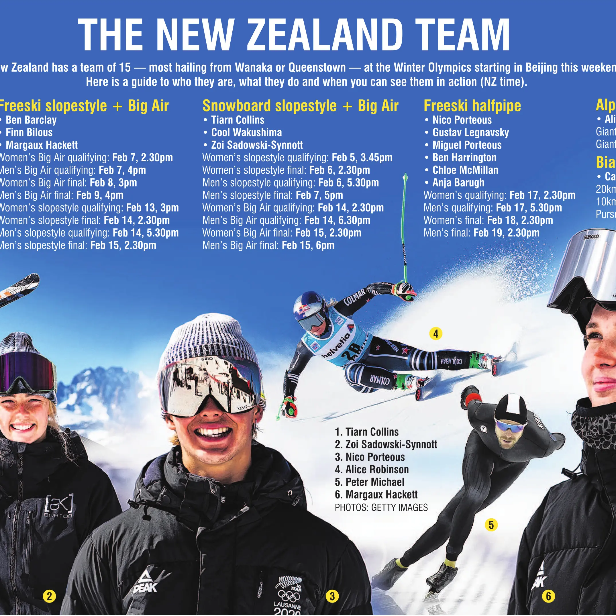 Olympic events for dummies - Part 1