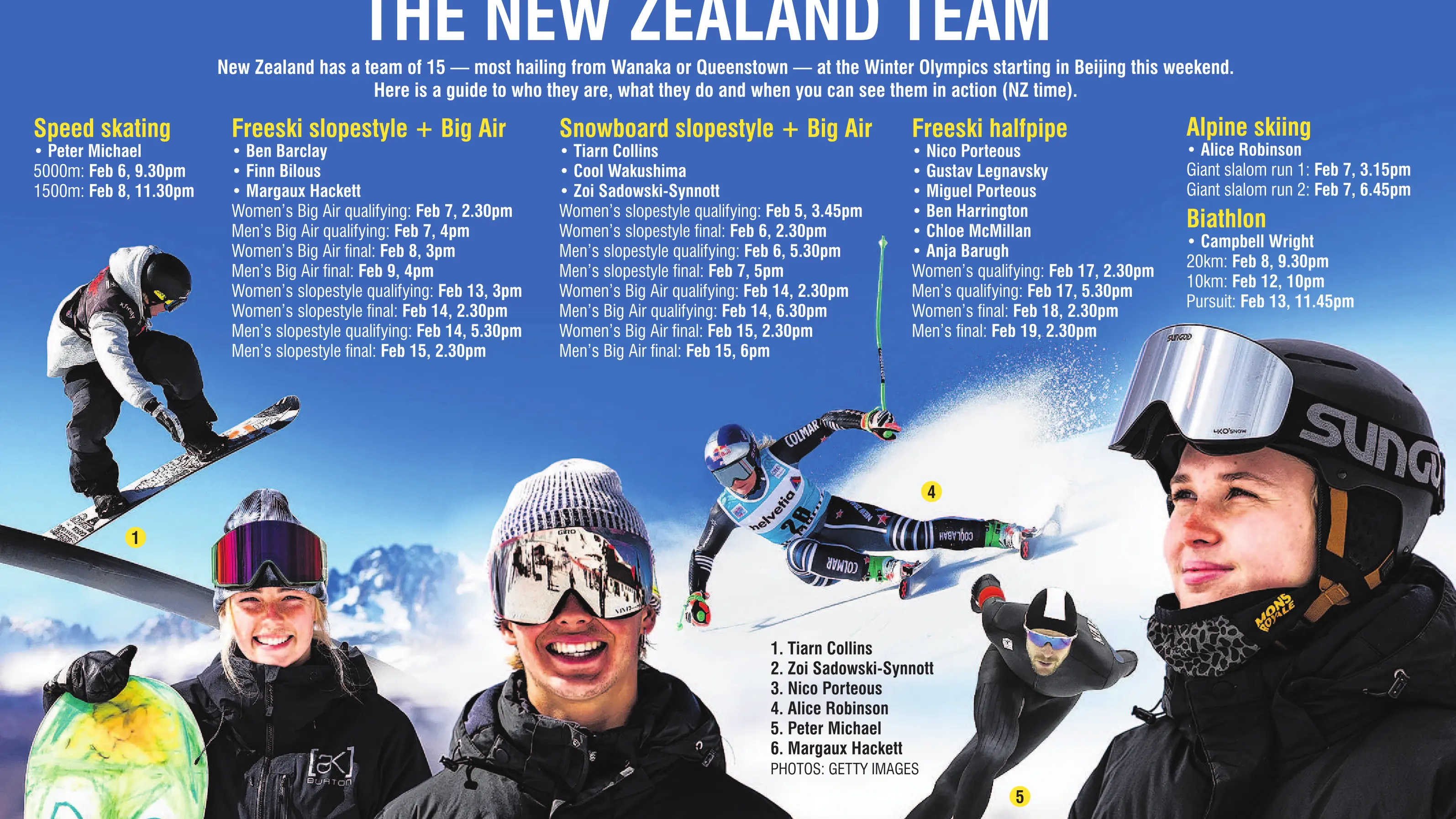 Olympic events for dummies - Part 1