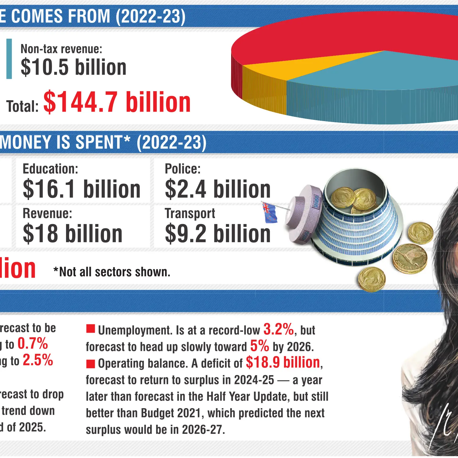 Tracking economic trends to chart secure course