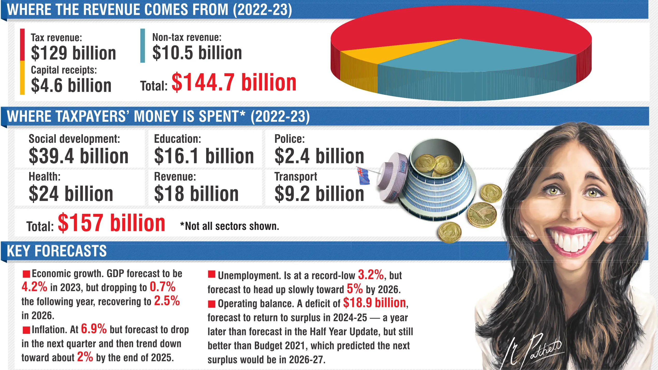 Tracking economic trends to chart secure course