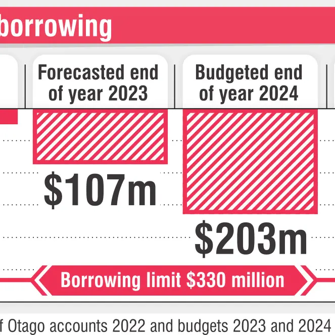 Vice-chancellor defends plan to end year with bigger deficit