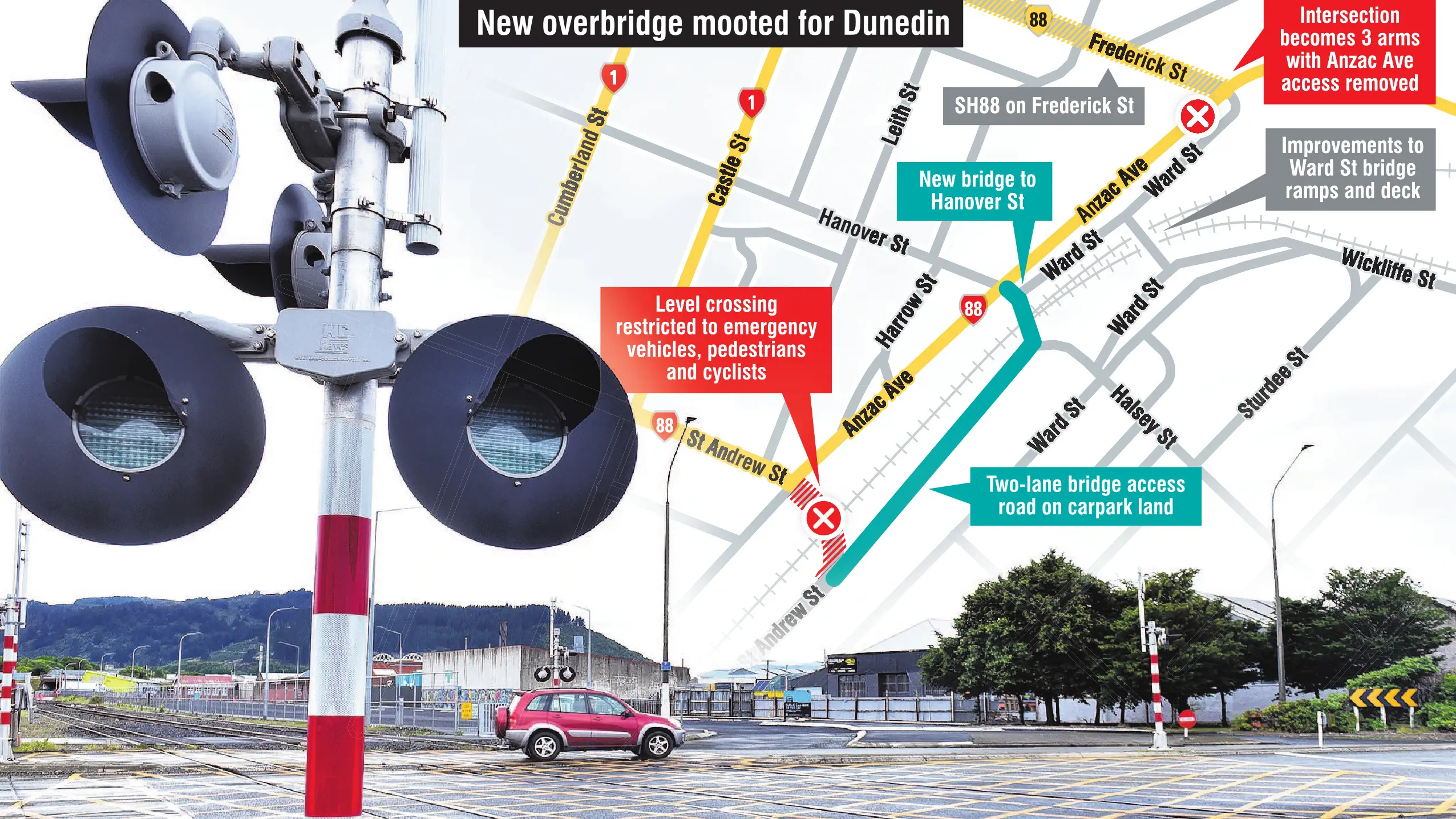 Overbridge price tag concerns