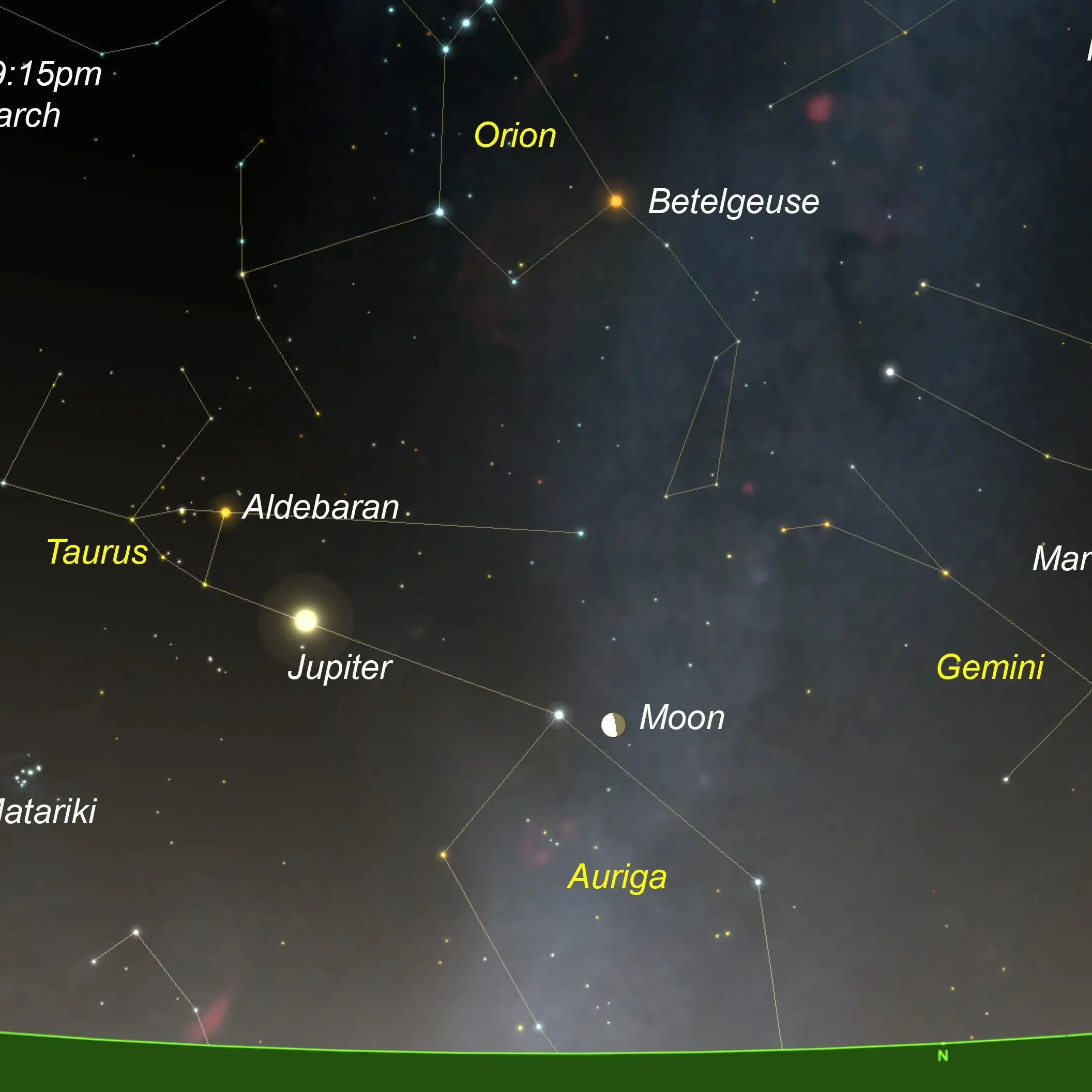 Of planets and lunations