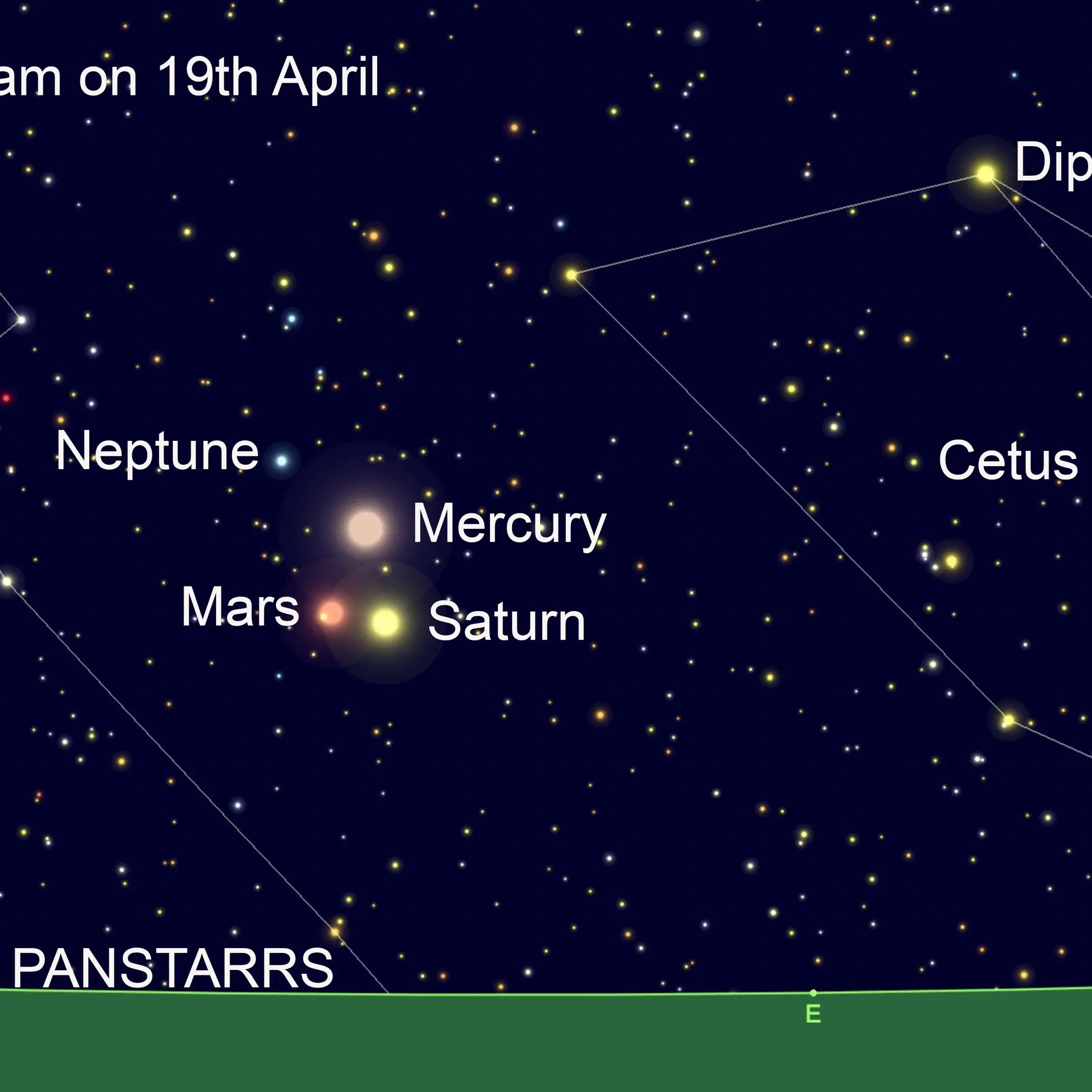 Planets gather as the sky decides