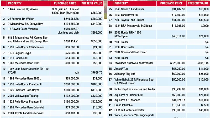 Swann faces $10.4m bill