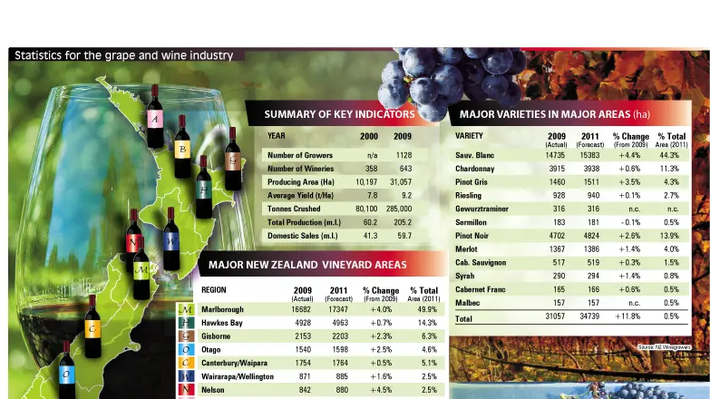 Wine industry facing difficult few years
