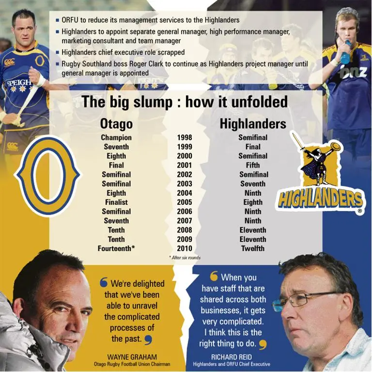 Rugby: Breaking up and looking forward