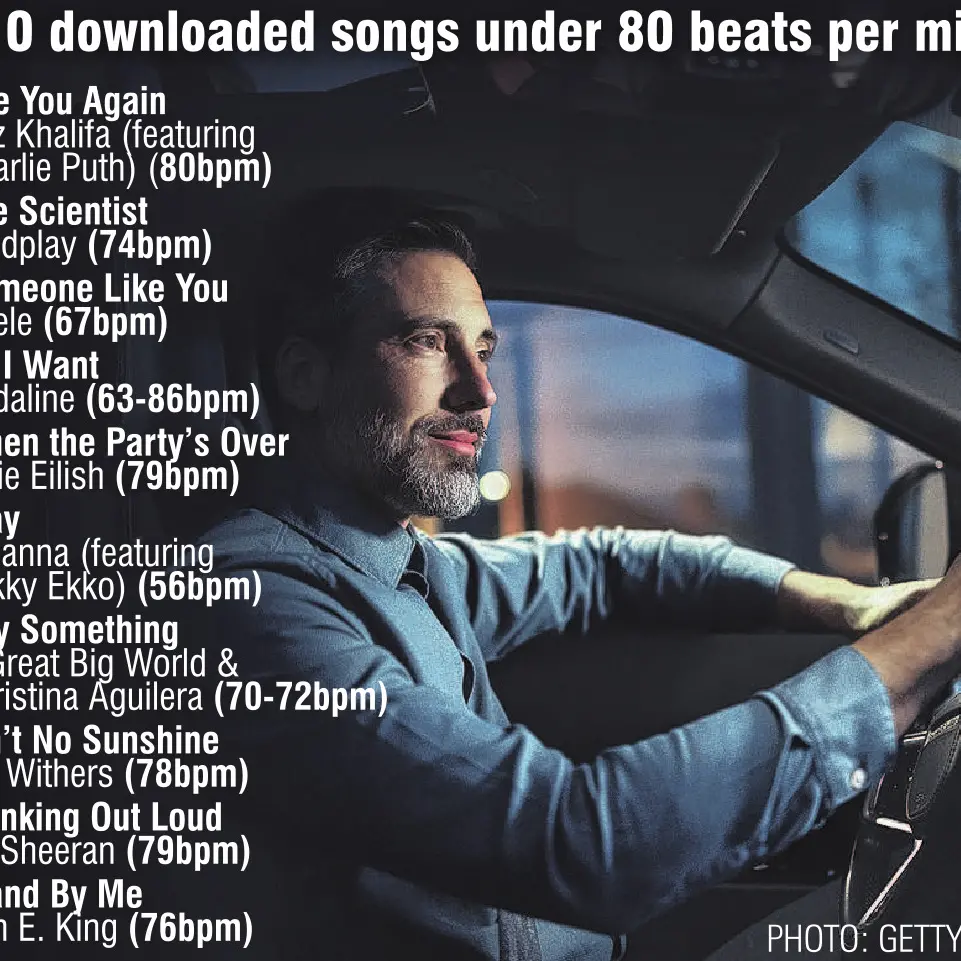 Research links music tempo to driving safety
