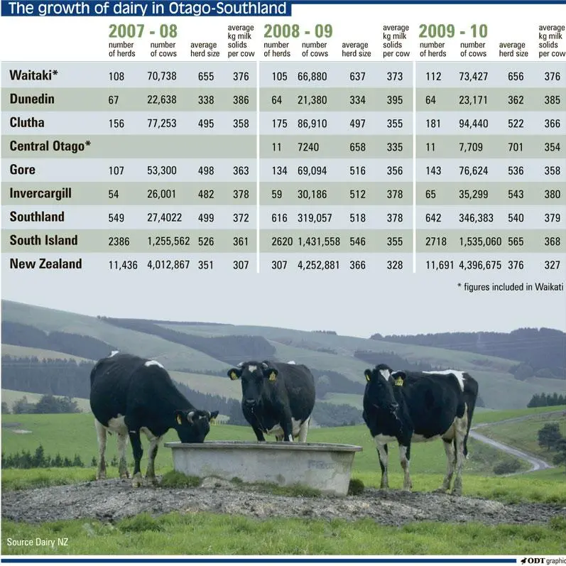 South now flowing with milk