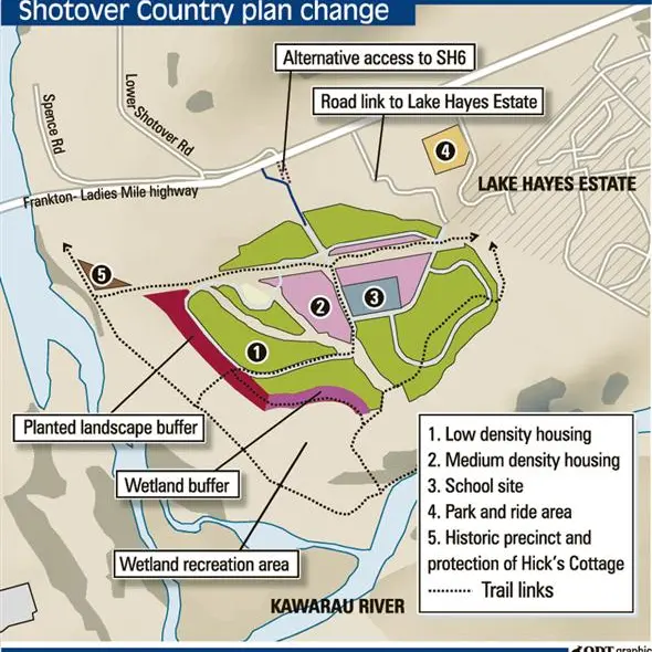 Development on way, panel told