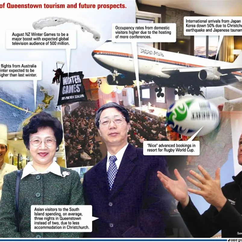 Tourist numbers expected to return